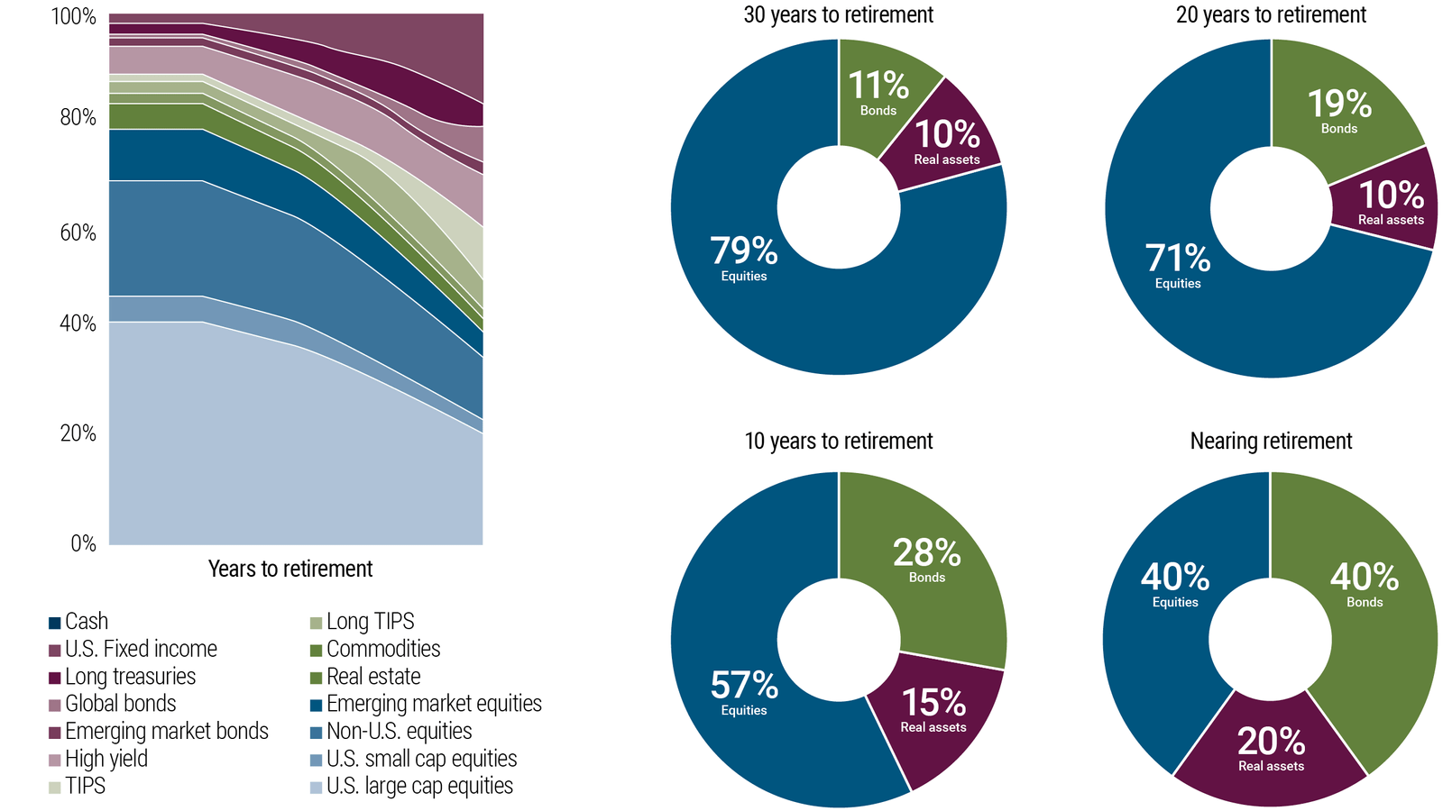 investment portfolio