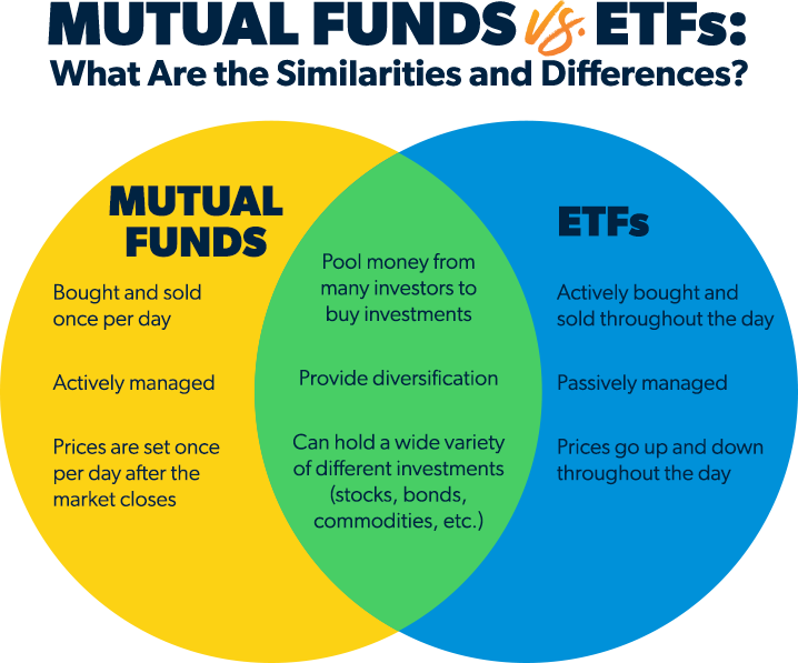 ETF vs Mutual Funds